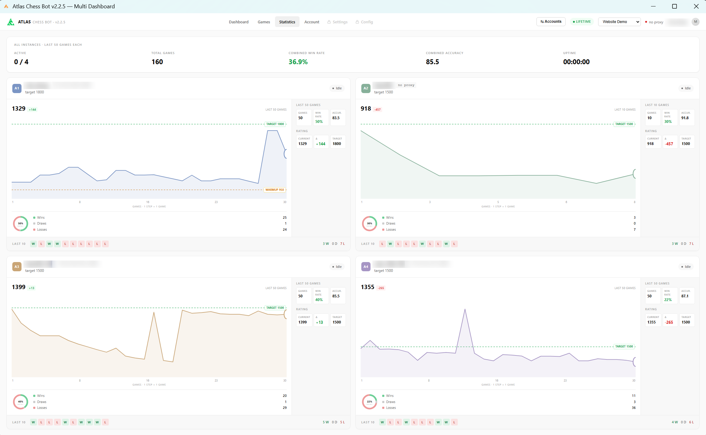 Chesscheats statistics view showing per-bot accuracy, win rate and rating curves toward a target, the same signals Chess.com's cheating detection watches